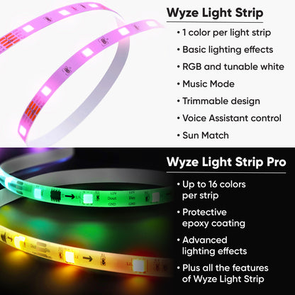 A comparison chart between Wyze Light Strip and Wyze Light Strip Pro.