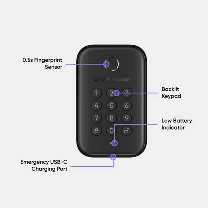 Secure Entry Essentials Bundle